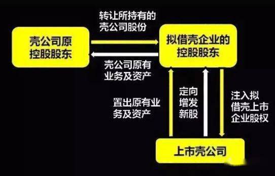 借壳上市(华为借壳方正科技上市)(图5)