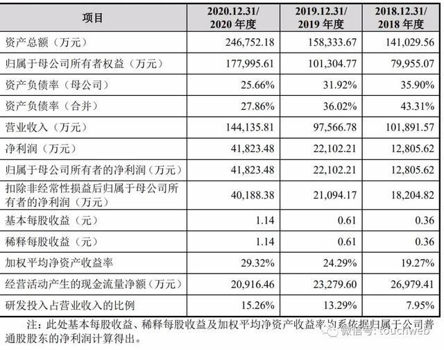 公司上市条件(公司新三板上市条件)