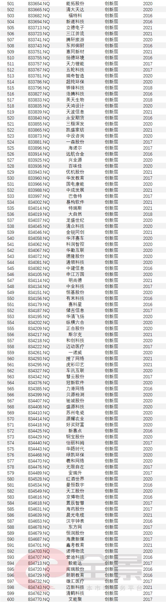 上市公司条件(什么样的公司具备上市条件)(图13)