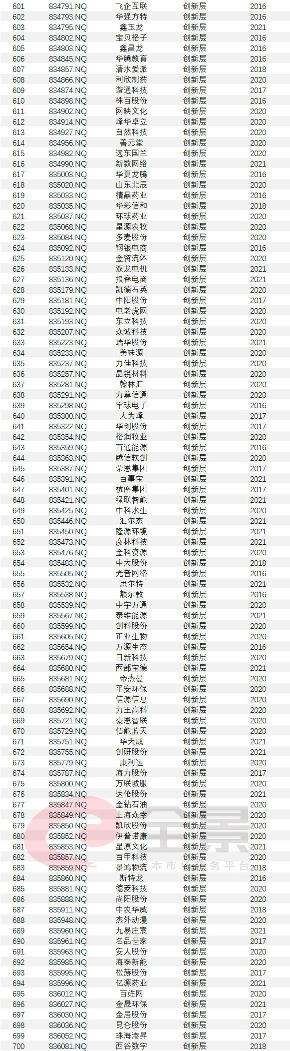 上市公司条件(什么样的公司具备上市条件)(图14)