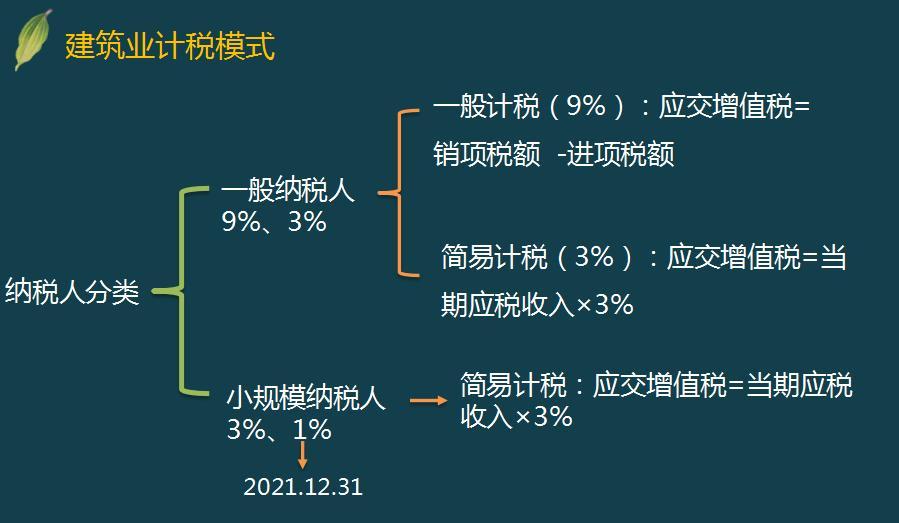 公司税务筹划(个人税务与遗产筹划过关必做1500题)