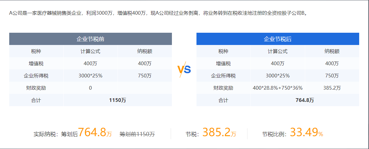 税务筹划公司(公司筹划重大资产重组新规)(图2)