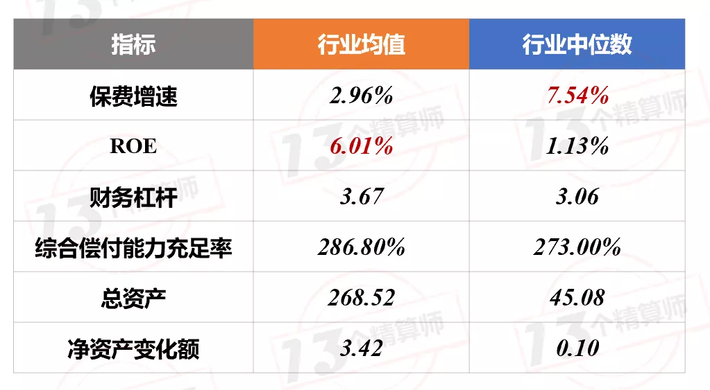 2021年上半年财险公司“13精”综合竞争力排名榜