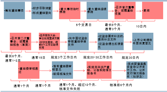 借壳上市流程(顺丰寻求借壳鼎泰新材实现上市)