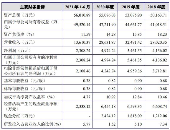 公司上市的基本条件(公司沪市上市条件)