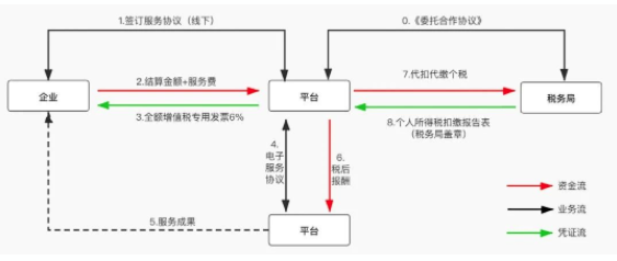 沈阳如何税筹合理规划