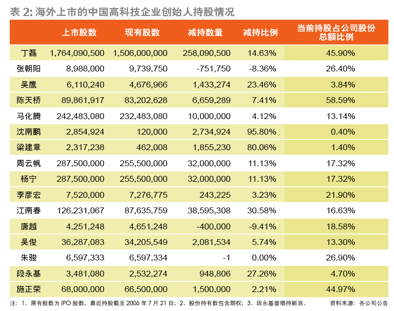 公司上市的基本条件(具备什么条件公司才能上市)