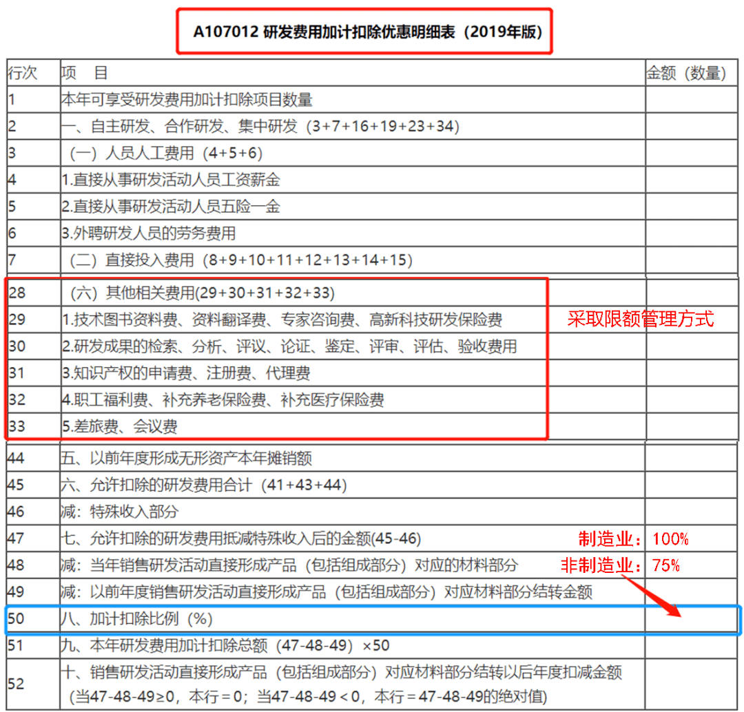 研发费用税务筹划(研发支出—费用化支出)