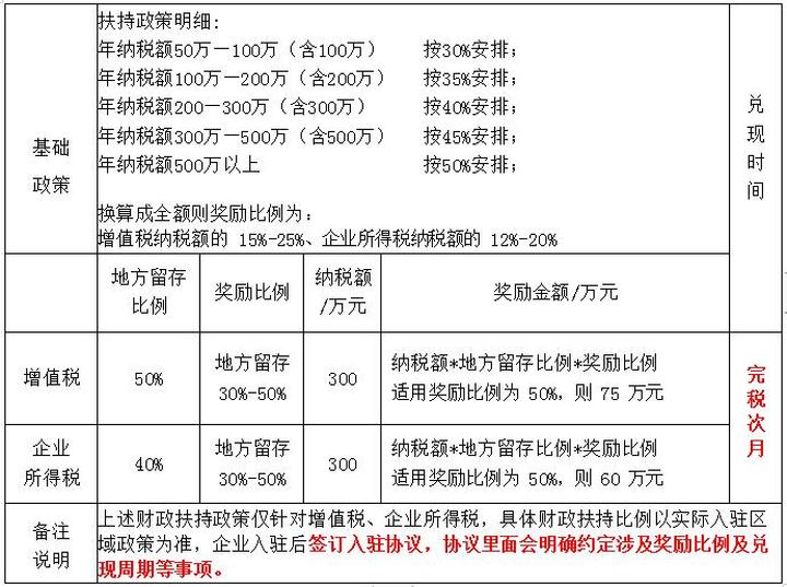 所得税税收筹划(环境保护税 税收刚性)(图3)