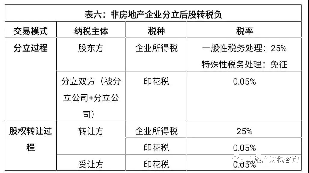 企业所得税纳税筹划(个税筹划税)