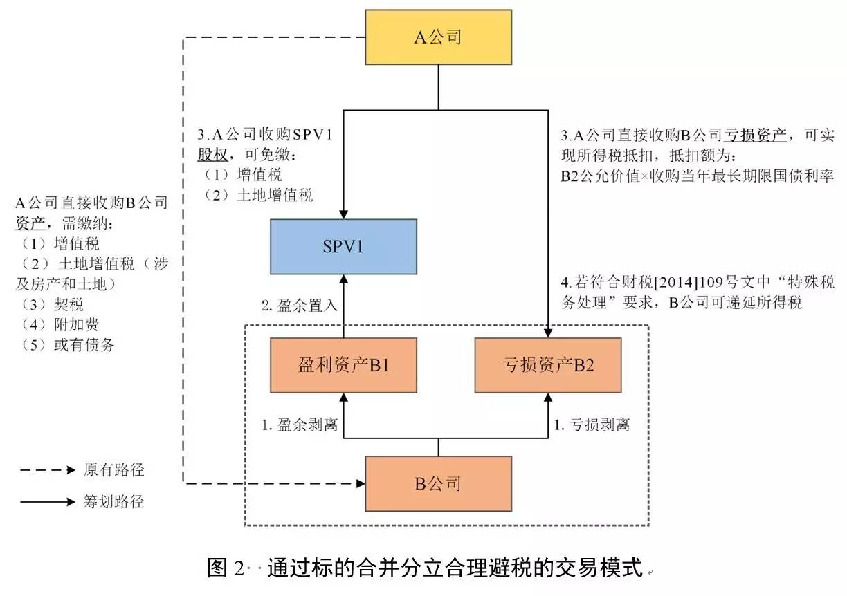 企业所得税纳税筹划(个税筹划税)