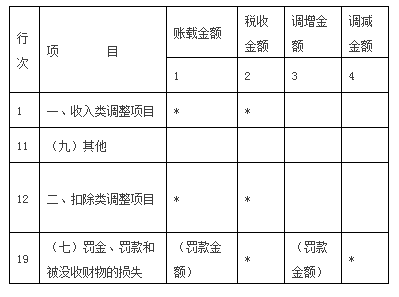 公司如何节税(节税技巧)