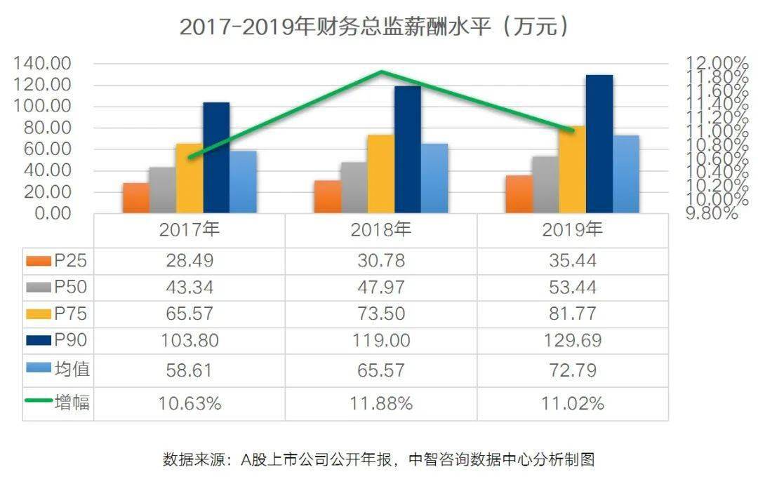 浙江财务总监培训(上海财务总监培训)