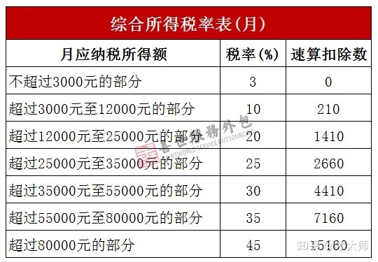 财务(财务外包哪里有财务)