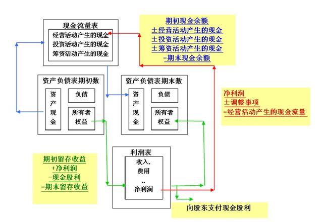 财务分析(哈佛分析框架财务战略分析新思维)(图1)