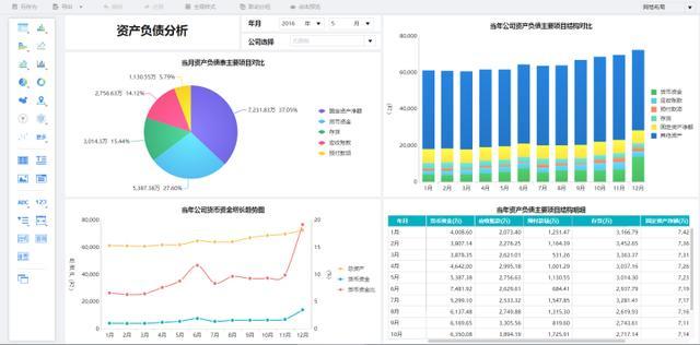 财务分析(哈佛分析框架财务战略分析新思维)(图11)