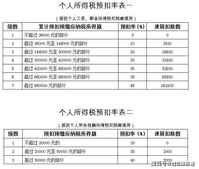 财税顾问(百度营销师 营销顾问 高级营销顾问 营销专家)