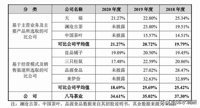 上市条件(创业板上市的条件与主板的上市条