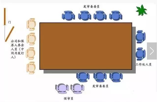 ipo上市流程(公司ipo上市审核流程)(图2)