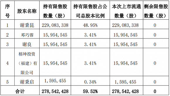 企业上市(企业为什么要上市)