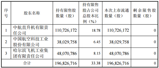 企业上市(企业为什么要上市)