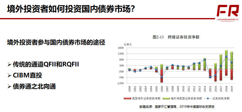 境外上市(境外人士购房款如何汇到境外)