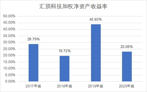 香港上市流程(创业板上市流程)