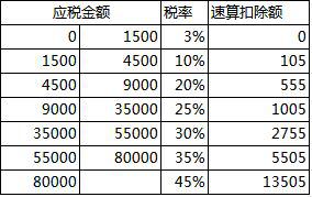 5个步骤教你实现合理避税！学会能省一大笔钱