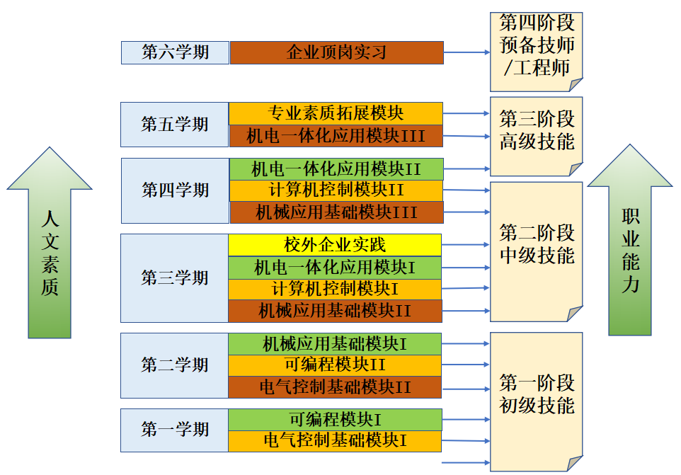 财务总监培训课程推荐(副财务总监培训班课程)