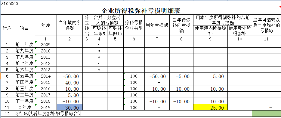 财务顾问费一般是多少(上海财务律师秦顾问