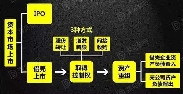 借壳上市操作流程(冬虫夏草第一股上市 青海春天借壳贤成矿业)