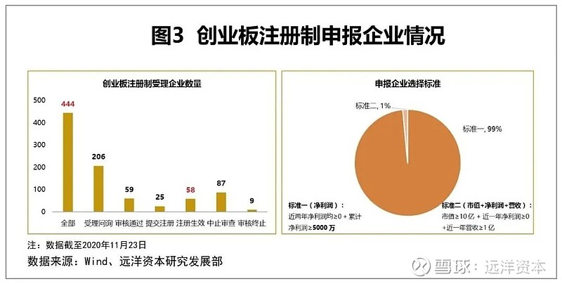 创业板上市条件五条标准(主板中小板创业板科创板上市条件)