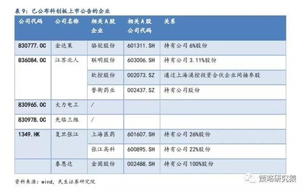 上市公司条件和要求(公司创业板上市条件)