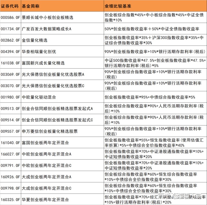 创业板上市条件五条标准(上海科创板上市条件)