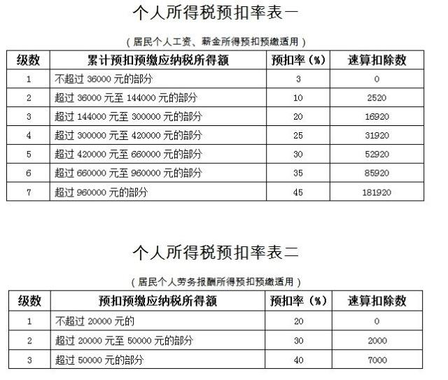 建筑业税收筹划(自建房营改增建筑税收)