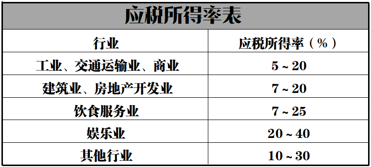 工程总承包合理避税(金融业合理避税的方法)