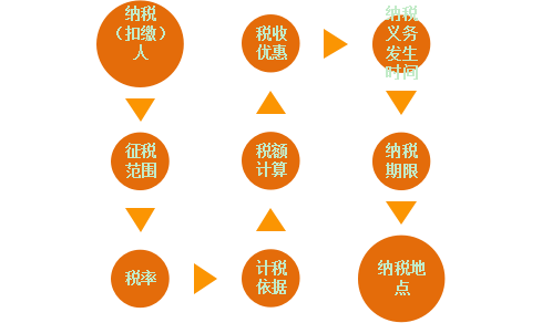 节税筹划案例(节税筹划实操案例精解)