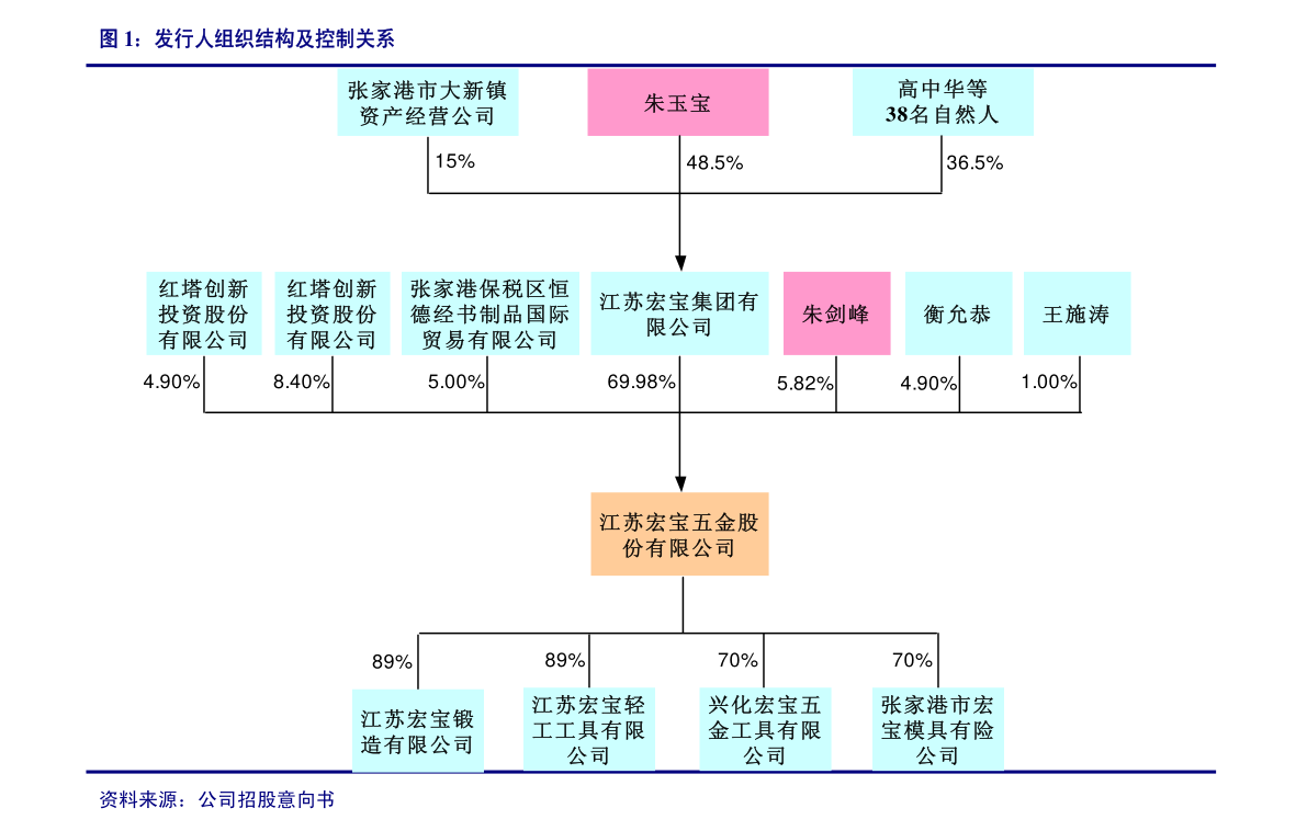 长春财务公司(长春财务代理)