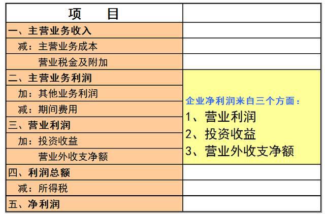 上市公司财务分析(中小企业上市财务要求)