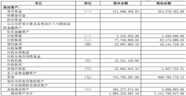 上市公司财务分析(中小企业上市财务要求)