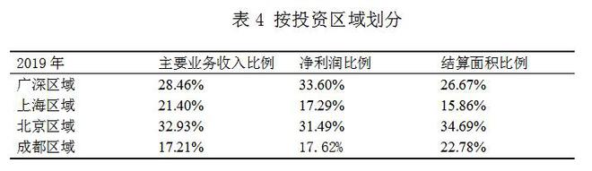 万科财务报表分析(郑庆华注册会计会计讲义合并财务报报表嗨学网)(图4)