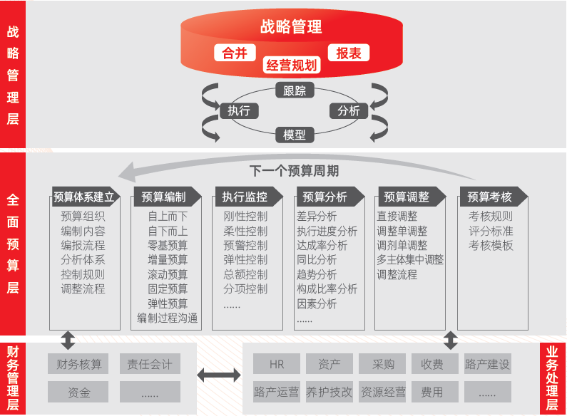 财务分析报告案例(财务指标分析案例)