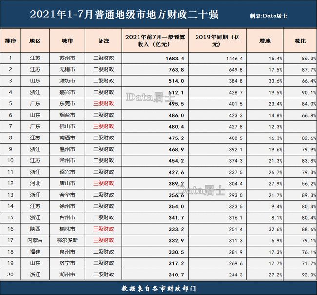 金华财税网(税屋网——传播财税政策法规!