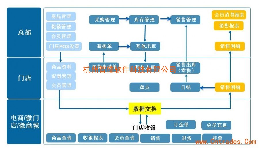 杭州市财税网(杭州财税会计学校招聘)