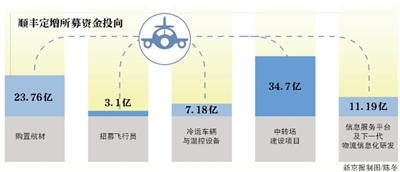 顺丰借壳上市(顺丰借壳前停牌股价是多少)