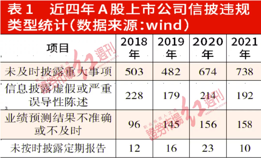 上市公司信息披露管理办法(上市公司信息披