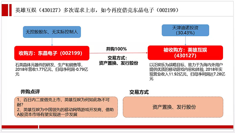 借壳上市案例(cntv借壳中视传媒上市)