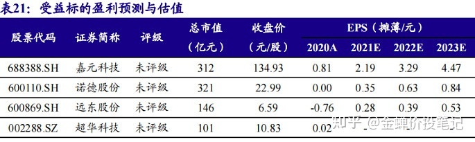 锂电池上市公司(锂电正极材料哪个公司好)