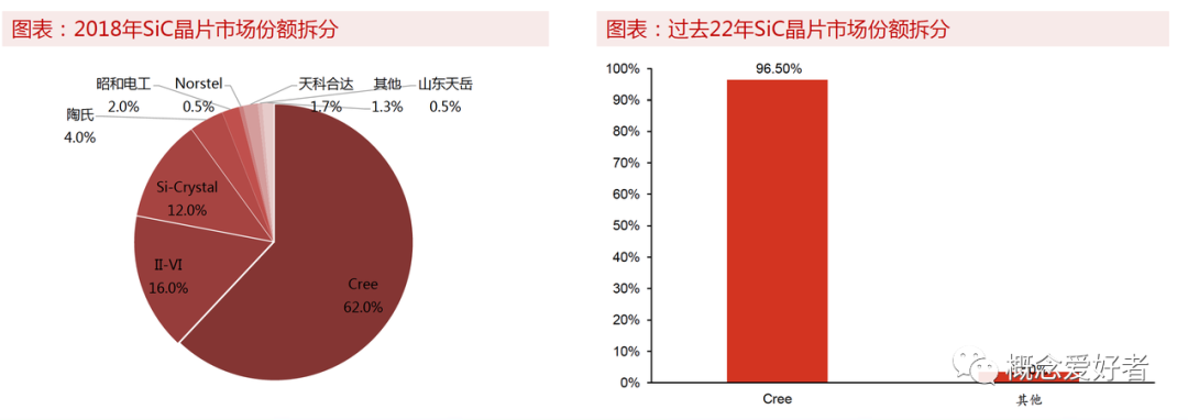 碳化硅龙头上市公司(线上教育上市龙头公司)