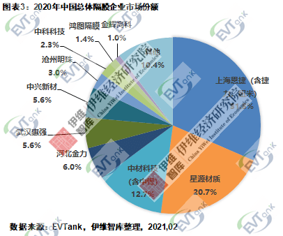 锂电池隔膜上市公司(锂电池的隔膜)